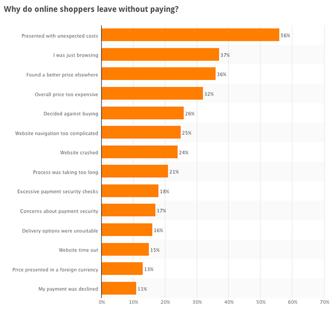 why-shoppers-leave-without-paying