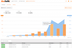 push_dashboard