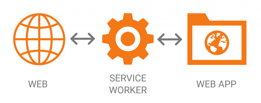 SERVICE WORKER web push notifications