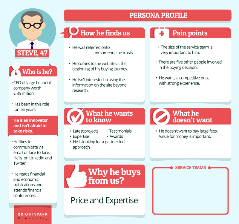 buyer persona example