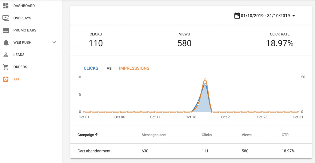 Web push api stats overlay a b testing maxtraffic