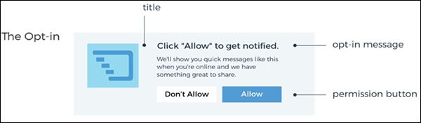 Elements of a Web Push Message opt-in prompt